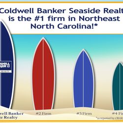 Coldwell Banker Seaside Realty