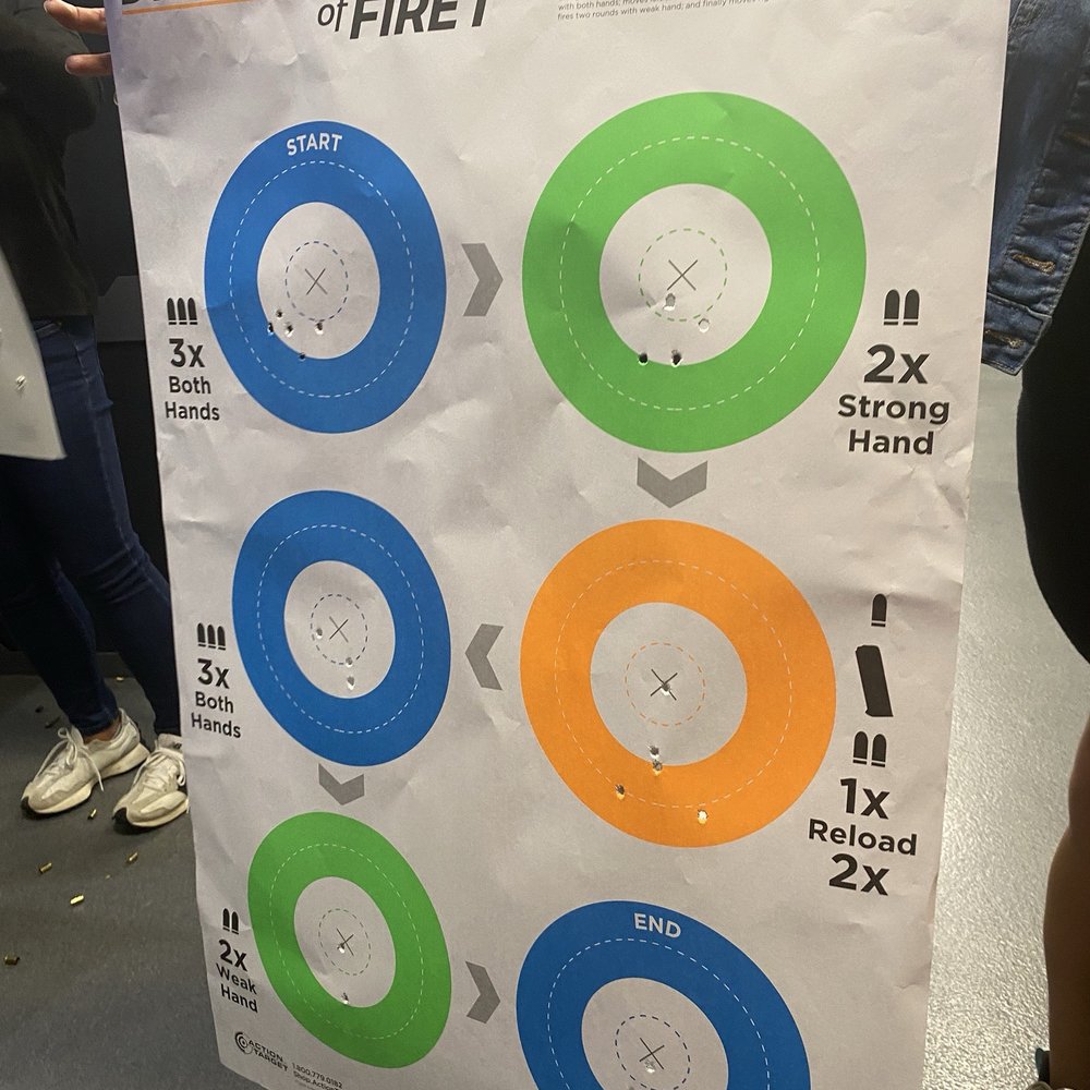 Next Level Ranges - Dynamic Fire target sheet. - Gun/Rifle Ranges Near Me - Louisville, Kentucky Next Level Ranges - Dynamic Fire target sheet. - Gun/Rifle Ranges Near Me - Louisville, Kentucky