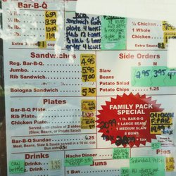 Pappy John's Original Barbecue - Menu 8/18/2022