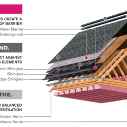 TecHero Roofing