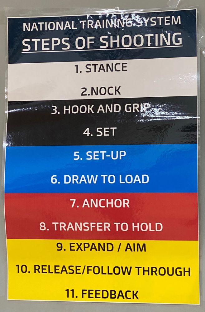 SCREAMING EAGLE ARCHERY OF ALASKA Updated October 2024 210 E Park