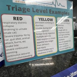 Triage level sign Triage level sign