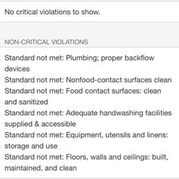 Health score violations