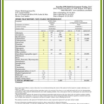 VEDA - Mold report - Apartments Near Me - Los Angeles, California