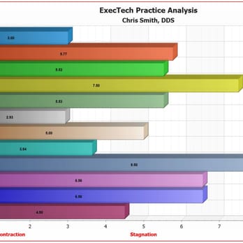 ExecTech - Business Consulting Near Me - San Jose, California ExecTech - Business Consulting Near Me - San Jose, California
