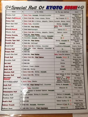 Menu photo 8 Kyoto Sushi Downey, CA Menu photo 8 Kyoto Sushi Downey, CA