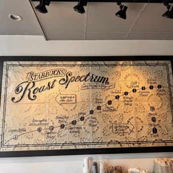 Starbucks - Coffee & Tea Near Me - Ridgewood, New Jersey