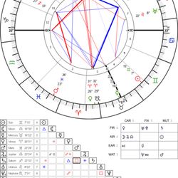 Clairvoyant Lady - My Astrology Natal Chart