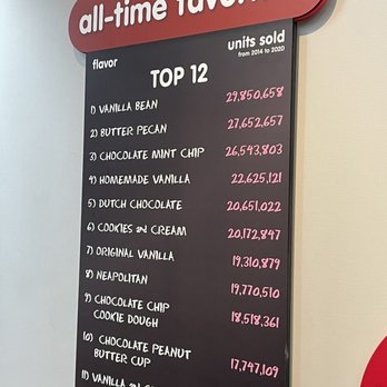 The Turkey Hill Experience - Ice Cream & Frozen Yogurt Near Me - Columbia, Pennsylvania The Turkey Hill Experience - Ice Cream & Frozen Yogurt Near Me - Columbia, Pennsylvania