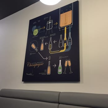 The Champagne Concept - Wine Bars Near Me - Harrogate, NYK