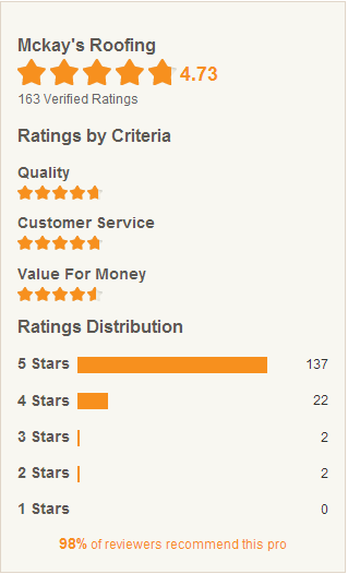 Slide of Mckay's Roofing