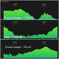 LA Pilates - Elevation & mileage for Trailfest 2019. Thanks to the strength gained from classes at piLAtes, I wasn't sore!