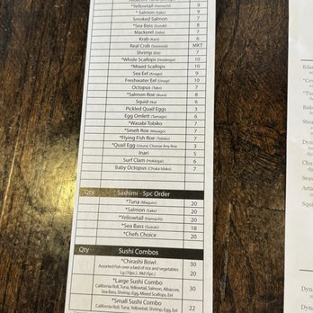 Jaws Sushi - Nigiri and sashimi options - Japanese Near Me - Fort Collins, Colorado