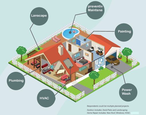Maintenance Budget Goals Logo
