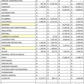 Dodson Builders Construction - Overpriced - General Contractors Near Me - Clovis, California
