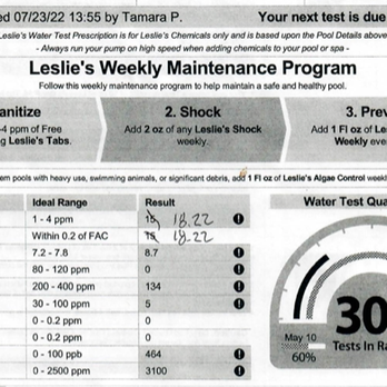 Pool Pros - Water Analysis Result - Pool Cleaners Near Me Pool Pros - Water Analysis Result - Pool Cleaners Near Me
