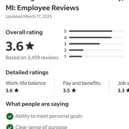 Employee reviews. Employee reviews.