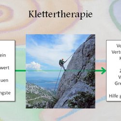 Dr. Martin Jürgens - Klettertherapie: Dies ist eine Idealisierte Beschreibung! Es gibt leider keine Heilungsgarantie!