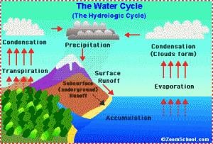Slide of Atmospheric Water Solutions