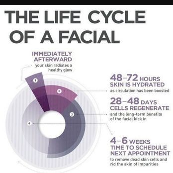 Skin Discovery - Skin Care Near Me - Rowlett, Texas