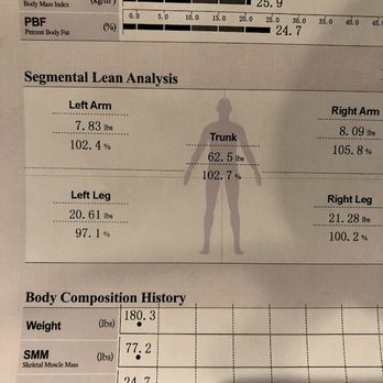 The Camp Transformation Center - Starting point at weigh in - Weight Loss Centers Near Me - San Jose, California The Camp Transformation Center - Starting point at weigh in - Weight Loss Centers Near Me - San Jose, California