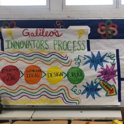 Camp Galileo Encino/Sherman Oaks - Process