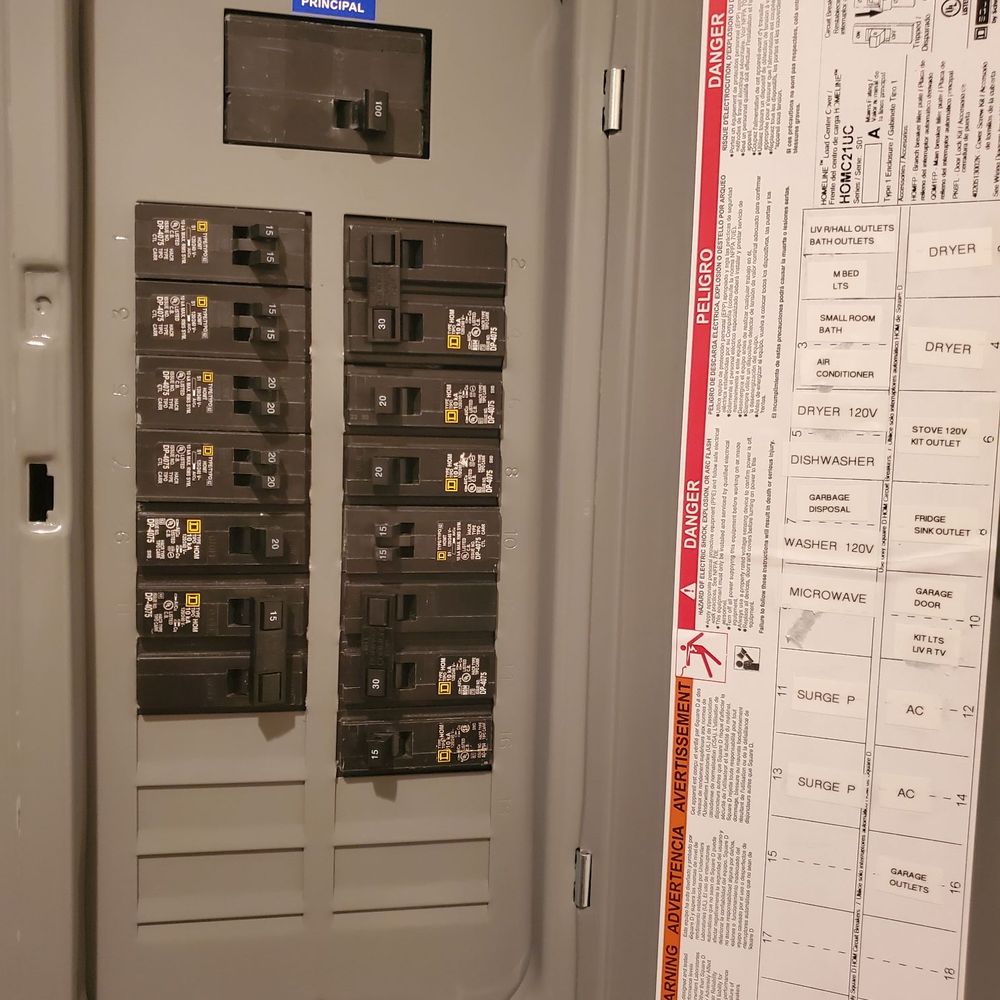 Newly installed electrical panel