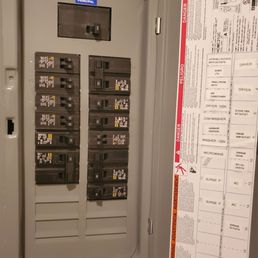 Newly installed electrical panel