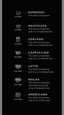 Menu photo 8 CRUDE Craft Coffee Bar Fort Worth, TX Menu photo 8 CRUDE Craft Coffee Bar Fort Worth, TX