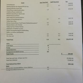 Doan Law Firm - Here is the summarized time sheet they supplied to us when we requested a refund. - Bankruptcy Law Near Me - Oceanside, California