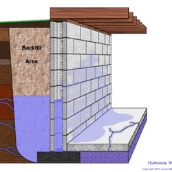 Access Basement Systems - Diagram showing a basement floor crack that allows water to seep in and cause other damage.