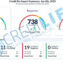 Credilife Inspiring Financial Wellness - Imagine waking up and your credit score looked like this. Credilife makes your dream a reality.