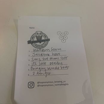 Hopnonymous Brewing - Breweries Near Me - San Diego, California