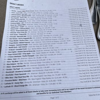 Coaster Saloon - Drinks menu - Beer Bar Near Me - San Diego, California