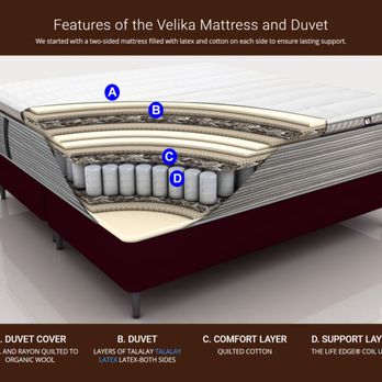 My Mountain Mattress - Mattresses Near Me - Bath, Pennsylvania My Mountain Mattress - Mattresses Near Me - Bath, Pennsylvania