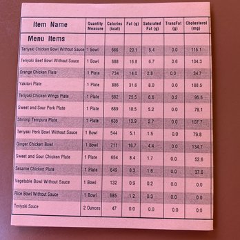 Luu's Chicken Bowl - Nutritional menu facts - Japanese Near Me - Stockton, California Luu's Chicken Bowl - Nutritional menu facts - Japanese Near Me - Stockton, California