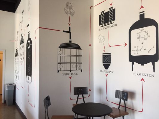 Penrose Brewing Company by null