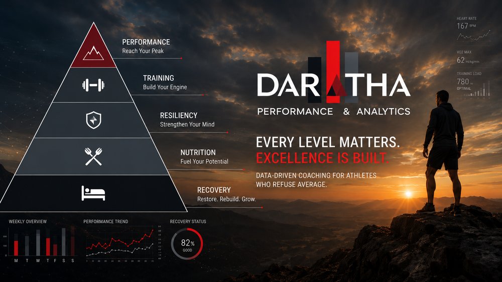 Daratha Performance & Analytics Logo