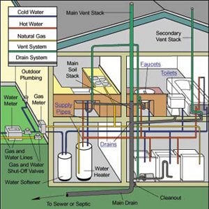 Slide of Nate's Plumbing