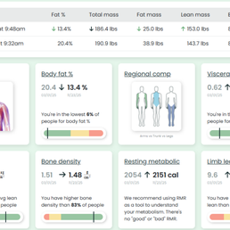 Dexa scan results through 1st 9-mths of training