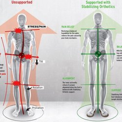 Van Senus Chiropractic Wellness Center