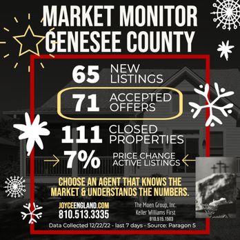 Joyce England - Keller Williams First - More statistics can be found on my FB page @joyceengland1st - Real Estate Agents Near Me - Grand Blanc, Michigan Joyce England - Keller Williams First - More statistics can be found on my FB page @joyceengland1st - Real Estate Agents Near Me - Grand Blanc, Michigan