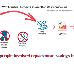 Freedom Pharmacy