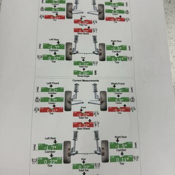 Midas - Alignment from Firestone - Tires Near Me - Indianapolis, Indiana Midas - Alignment from Firestone - Tires Near Me - Indianapolis, Indiana
