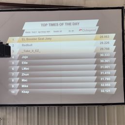 Top lap times of the day. I was 6th. Top lap times of the day. I was 6th.