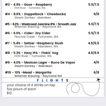 Bandana Brewing Company - On tap list. We are big fans of IPA and really enjoyed #5. - Breweries Near Me - McCleary, Washington Bandana Brewing Company - On tap list. We are big fans of IPA and really enjoyed #5. - Breweries Near Me - McCleary, Washington