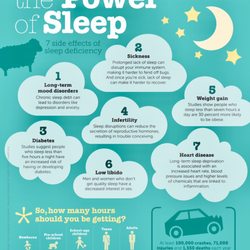 Don't underestimate the importance of sleep. Learn about how much you need to function optimally- it may not be 8 hours.
