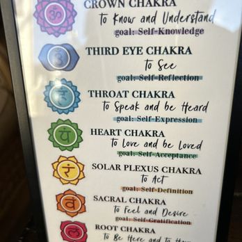 THE WATERBAR by Thought in Motion - Chart of the chakras represented in the flight of water elixirs - Coffee & Tea Near Me - Montclair, New Jersey