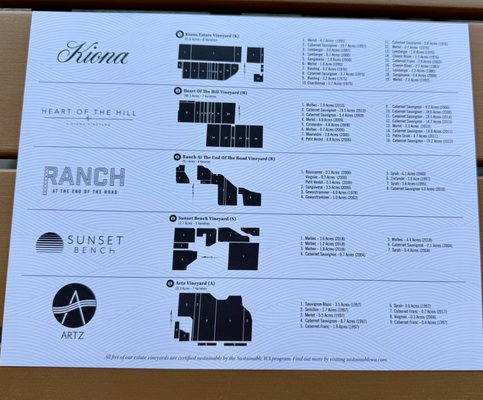 Kiona Vineyards and Winery by null