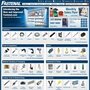 Photo of Fastenal